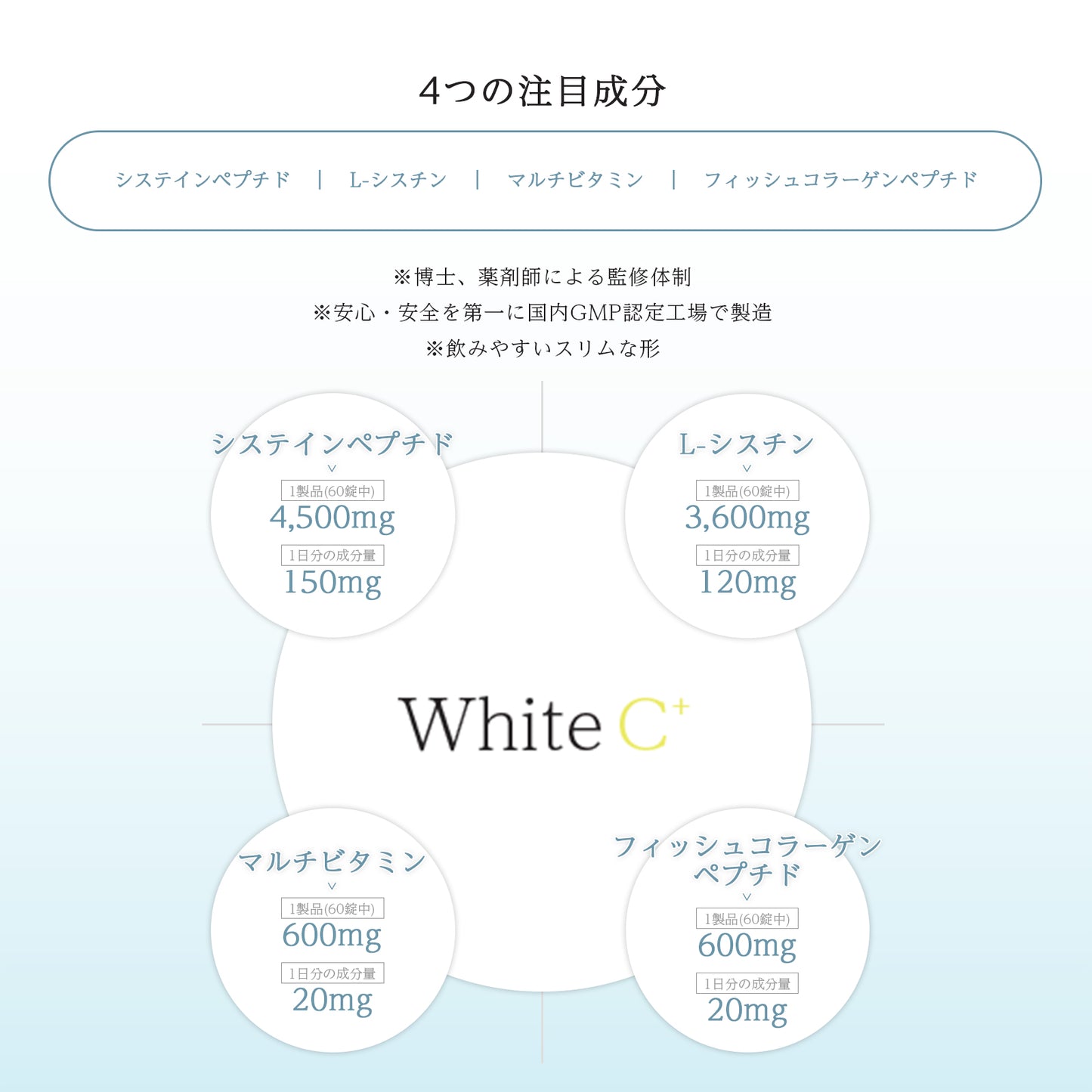 AMONMO WhiteC+ 60粒(グルタチオン含有酵母抽出物配合)