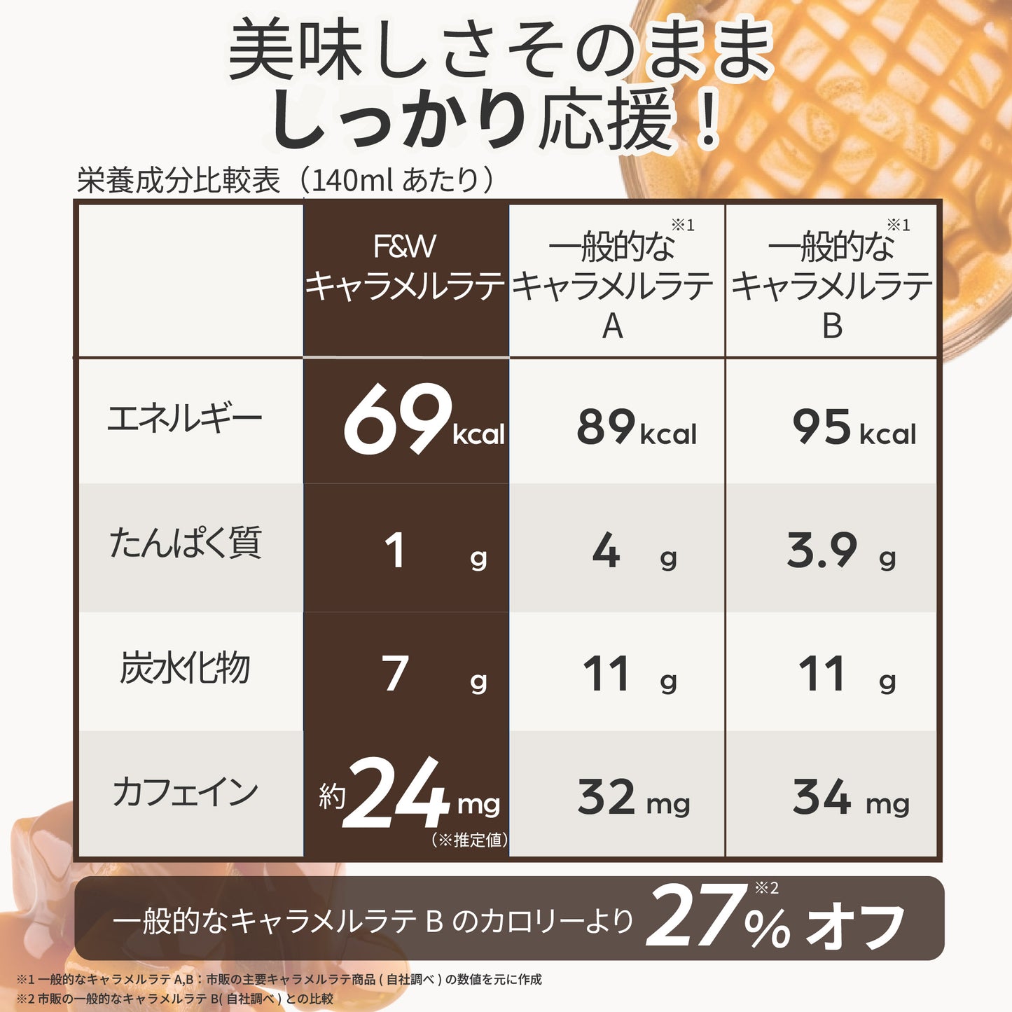 美容サポート成分 F&W キャラメルラテ 260g 約20食分 エラグ酸 MCTパウダー ヒアルロン酸 セラミド