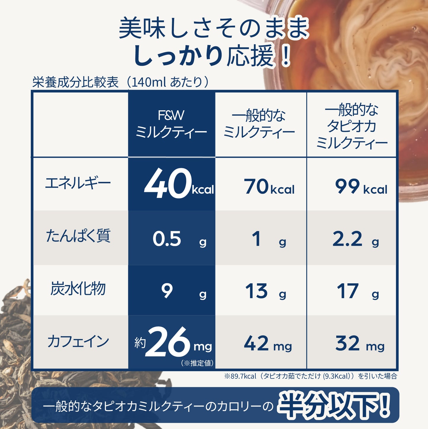 美容サポート成分 F&W ミルクティー 373g 約30食分 エラグ酸 MCTパウダー アルロース